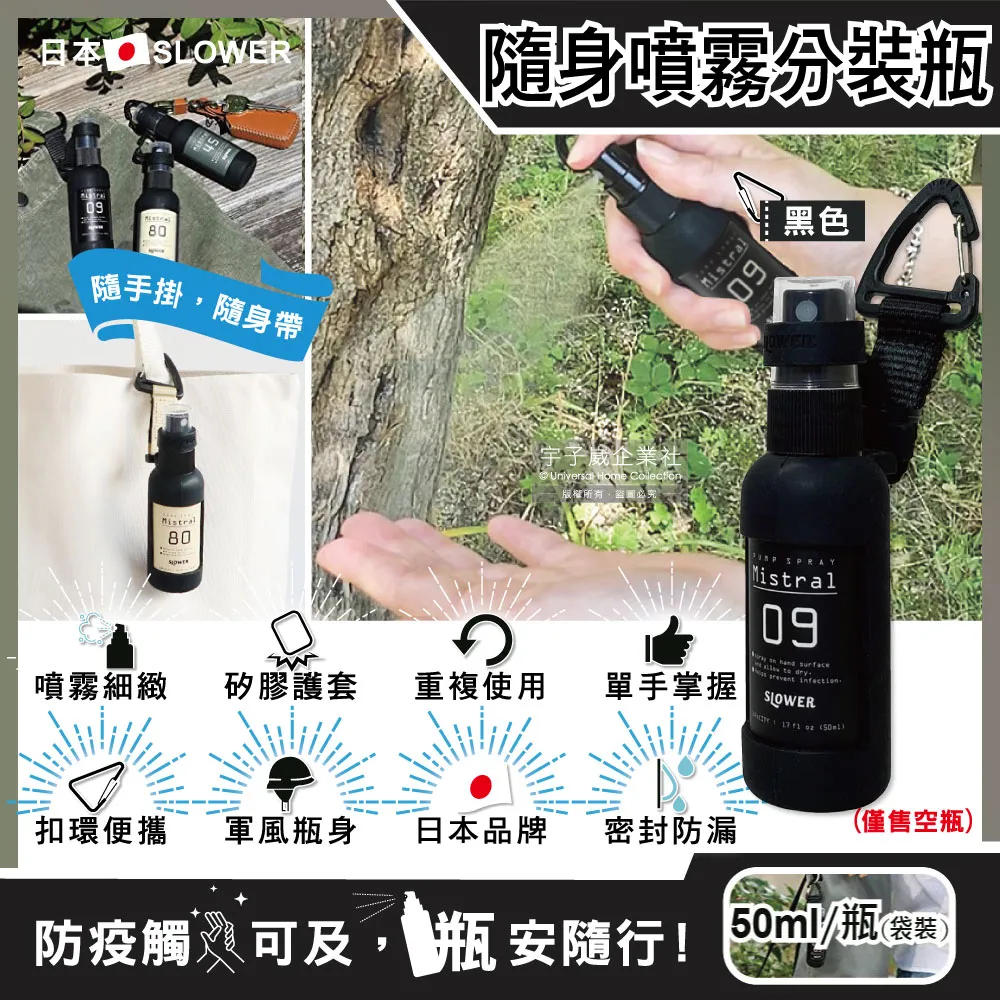 SLOWER 隨身噴霧圓瓶50ml / 油桶80ml 現貨供應【露營狼】【露營生活好物網】 歷史價格詳細信息