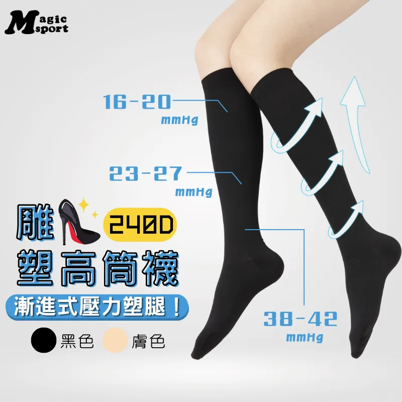 MAGIC美肌刻-瑜珈【運動壓力手臂套】 歷史價格詳細信息