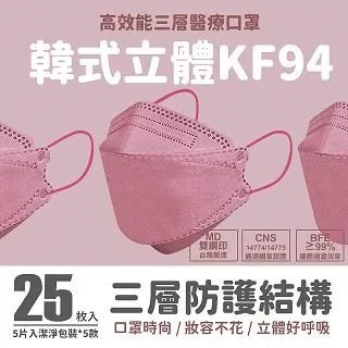KF94莫迪藍3D立體口罩10入組 (6色任選) 歷史價格詳細信息