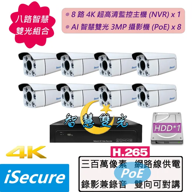 八路監視器組合:一部八路 4K 網路型監控主機 (NVR)+八部星光全彩 3MP 子彈型攝影機 (PoE) 歷史價格詳細信息
