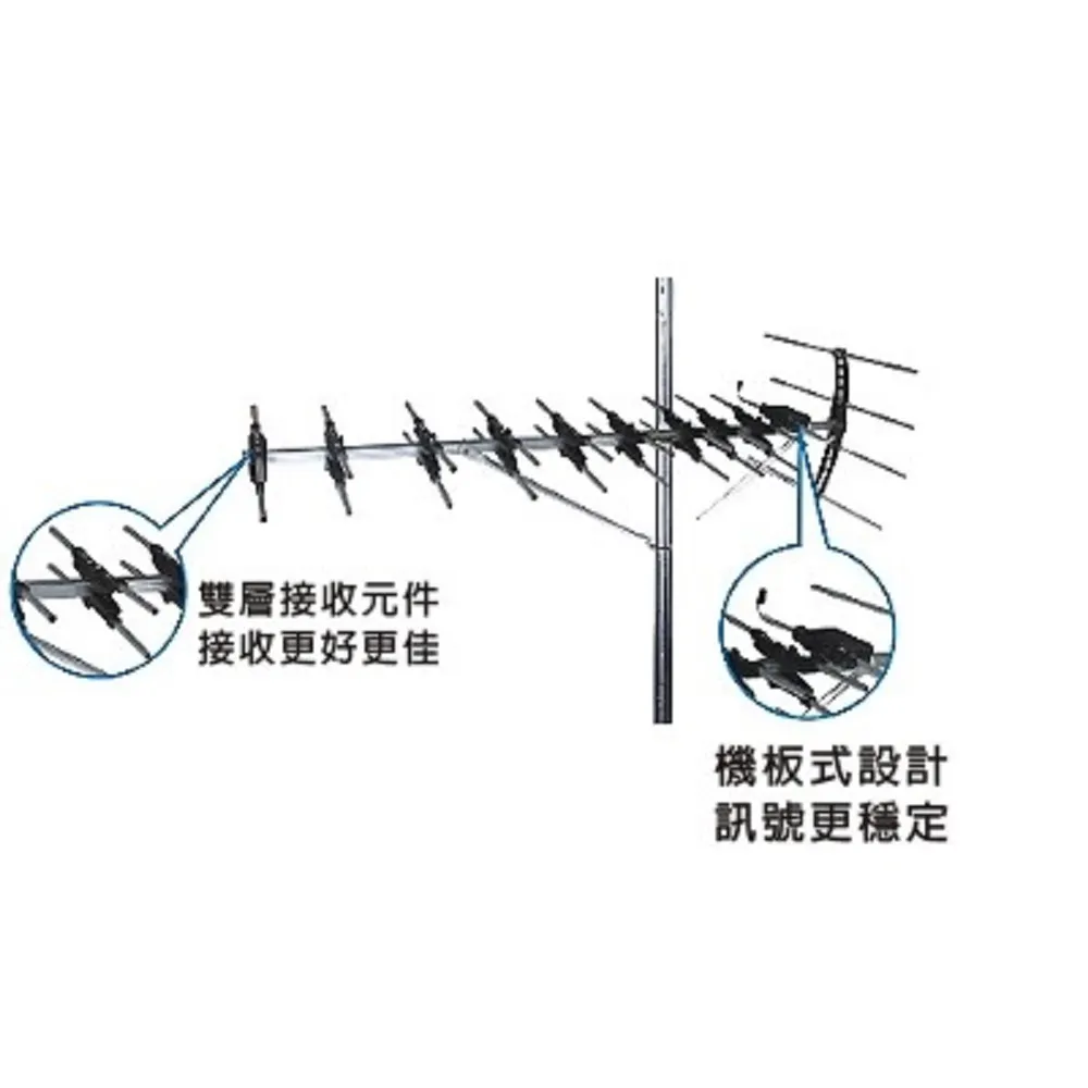 大通UA-24(弱訊號區專用)24節戶外數位電視天線 微弱信號區專用-【便利網】 歷史價格詳細信息