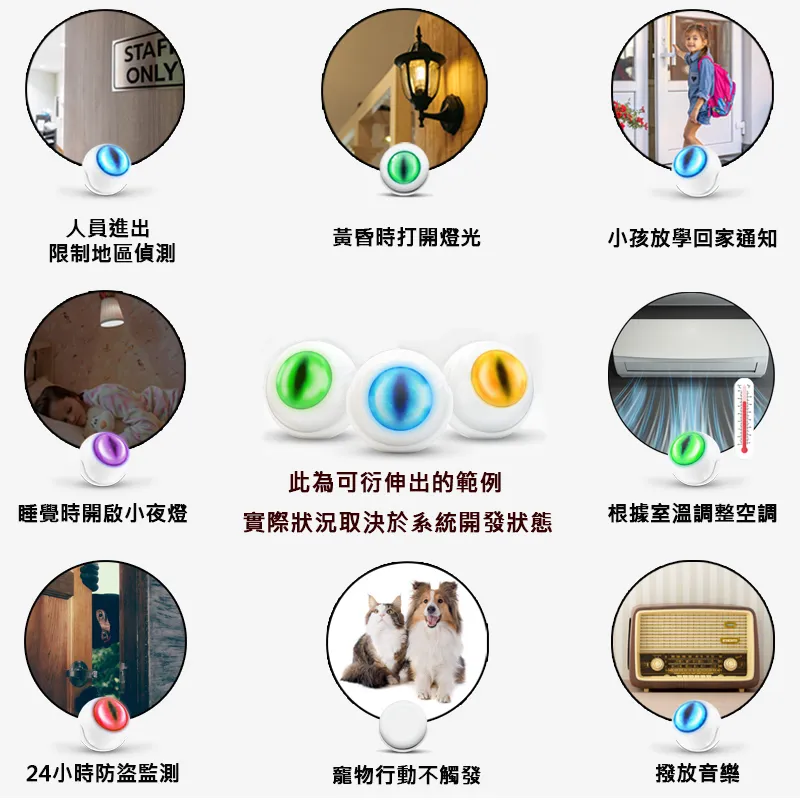 Fibaro HomeKit App智能門窗感測器 傳感器 感應器 感知器 歷史價格詳細信息