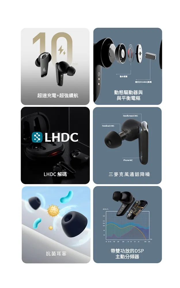 EDIFIER NeoBuds Pro 2 旗艦藍牙抗噪耳機 歷史價格詳細信息