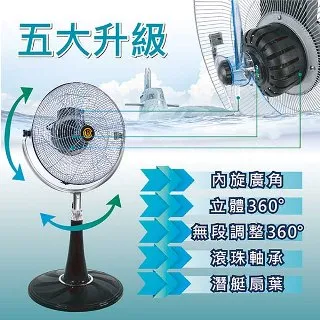 中央興 16吋循環涼風扇 電扇 風扇 立扇 電風扇 台灣製 夏季用品 UC-S16A 歷史價格詳細信息