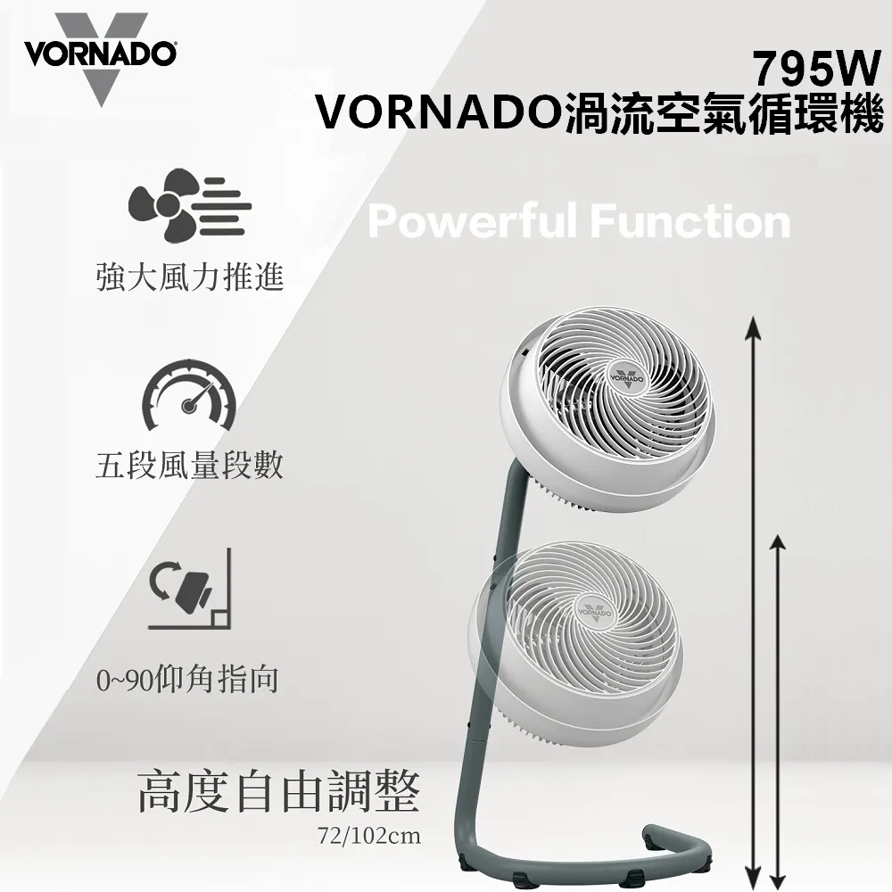 VORNADO 795 渦流空氣循環機 歷史價格詳細信息