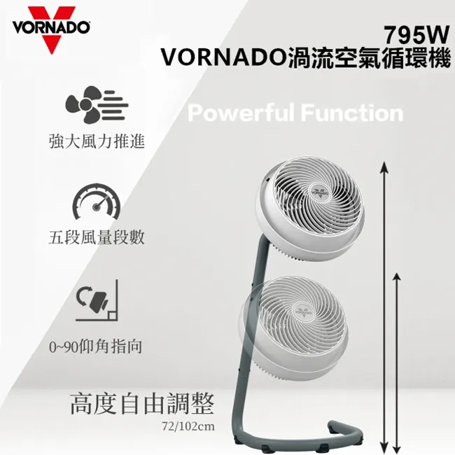 VORNADO 795 渦流空氣循環機 歷史價格詳細信息