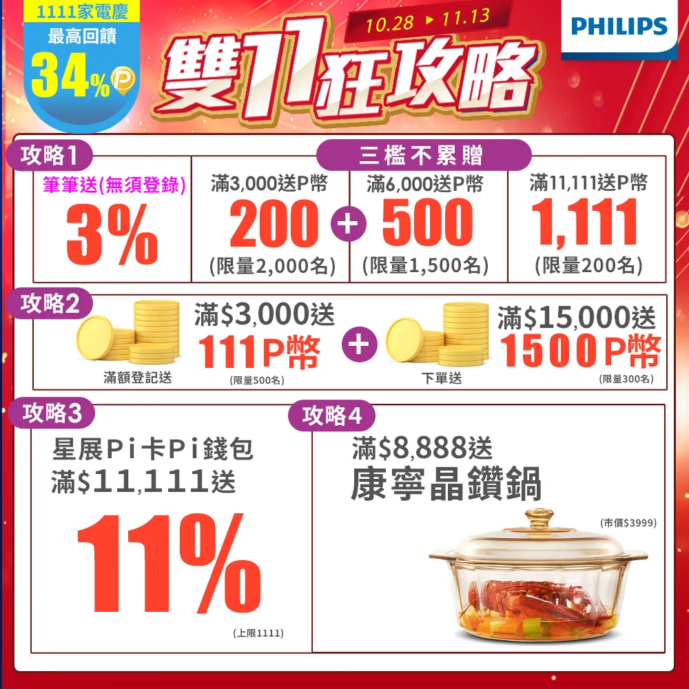 【飛利浦 PHILIPS】萬用鍋HD2195(金小萬)+超活氧調理機HR3573 歷史價格詳細信息