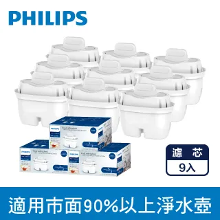 (超值3入組) PHILIPS 飛利浦 AWP2921超濾帶計時器3L濾水壺-藍(共3壼3芯) 歷史價格詳細信息
