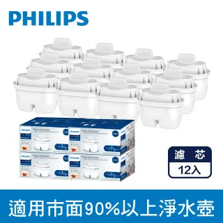 PHILIPS飛利浦 AWP211 通用超濾多重過濾濾芯 3組 (共九入) 歷史價格詳細信息