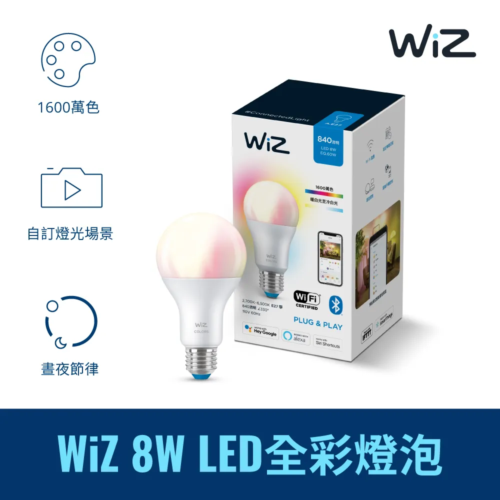 Philips 飛利浦 WiZ 全彩球泡(PW04N) 歷史價格詳細信息