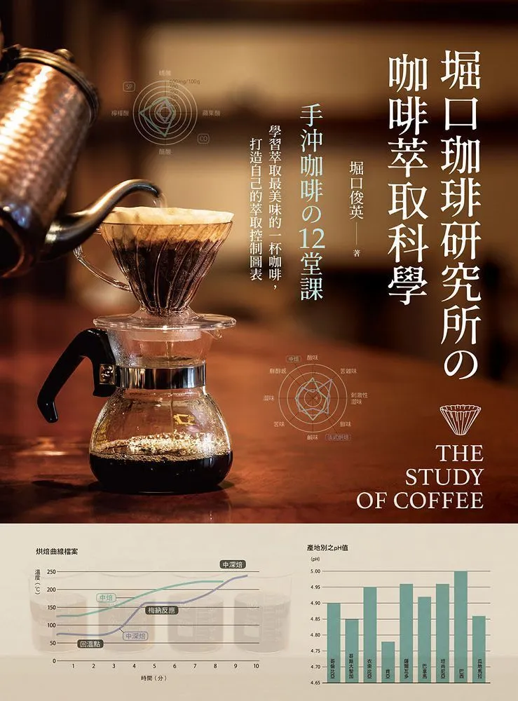 珈堂星芒濾杯-極 Kadou & Hasami波佐見燒 M1 適用1-2人份《vvcafe》 歷史價格詳細信息