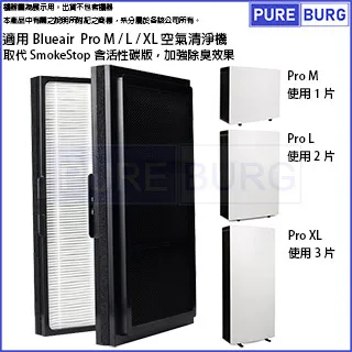 適用Blueair: Pro L 兩入組【Original Life】長效可水洗 空氣清淨機濾網 歷史價格詳細信息