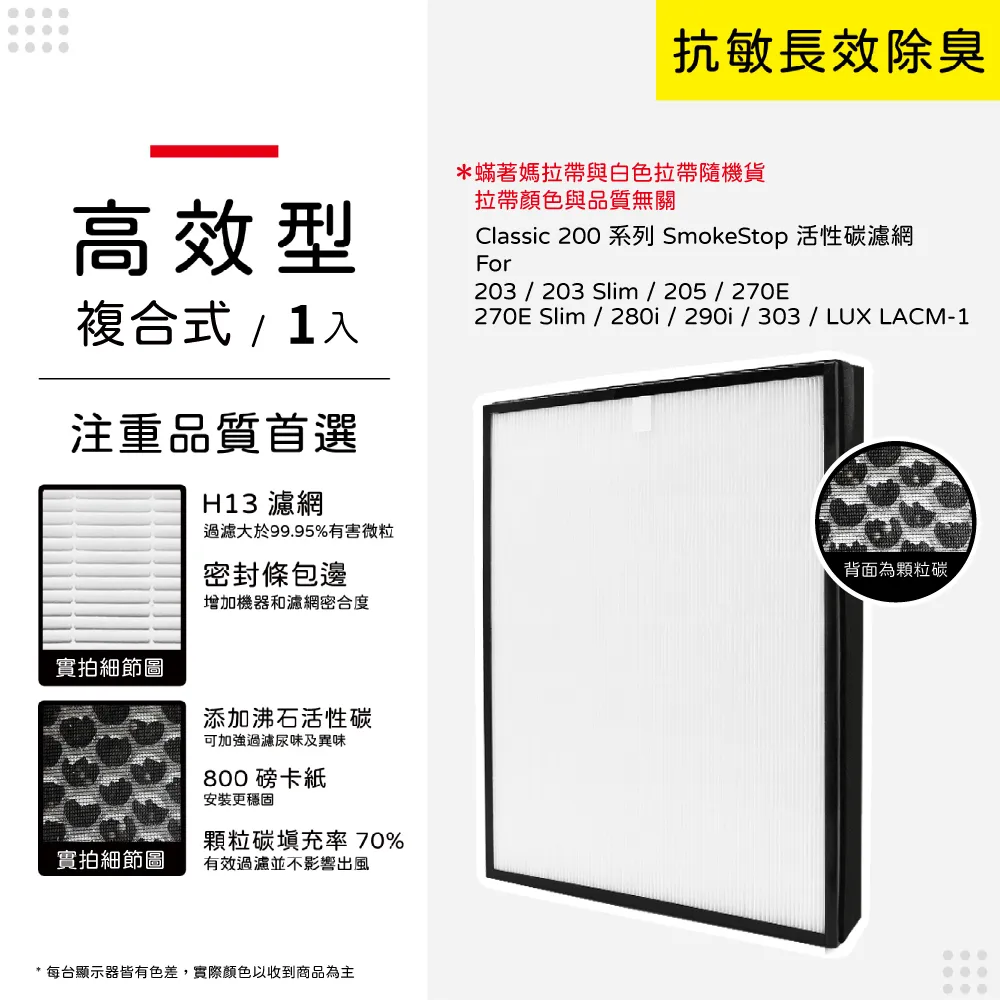 Blueair 280i、270E、205專用活性碳濾網 (1片/1組)｜官方旗艦店 歷史價格詳細信息
