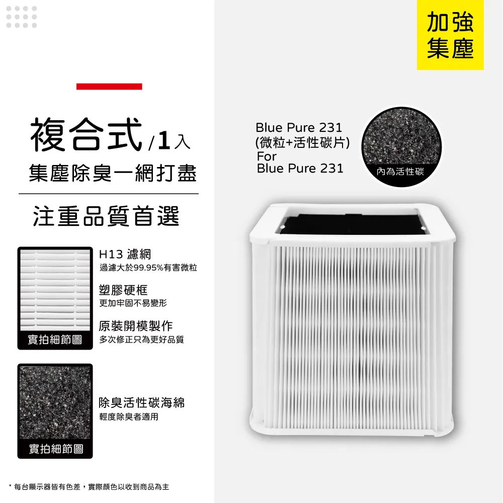 Blueair BLUE PURE 231主濾網 微粒+活性碳片｜官方旗艦店 歷史價格詳細信息