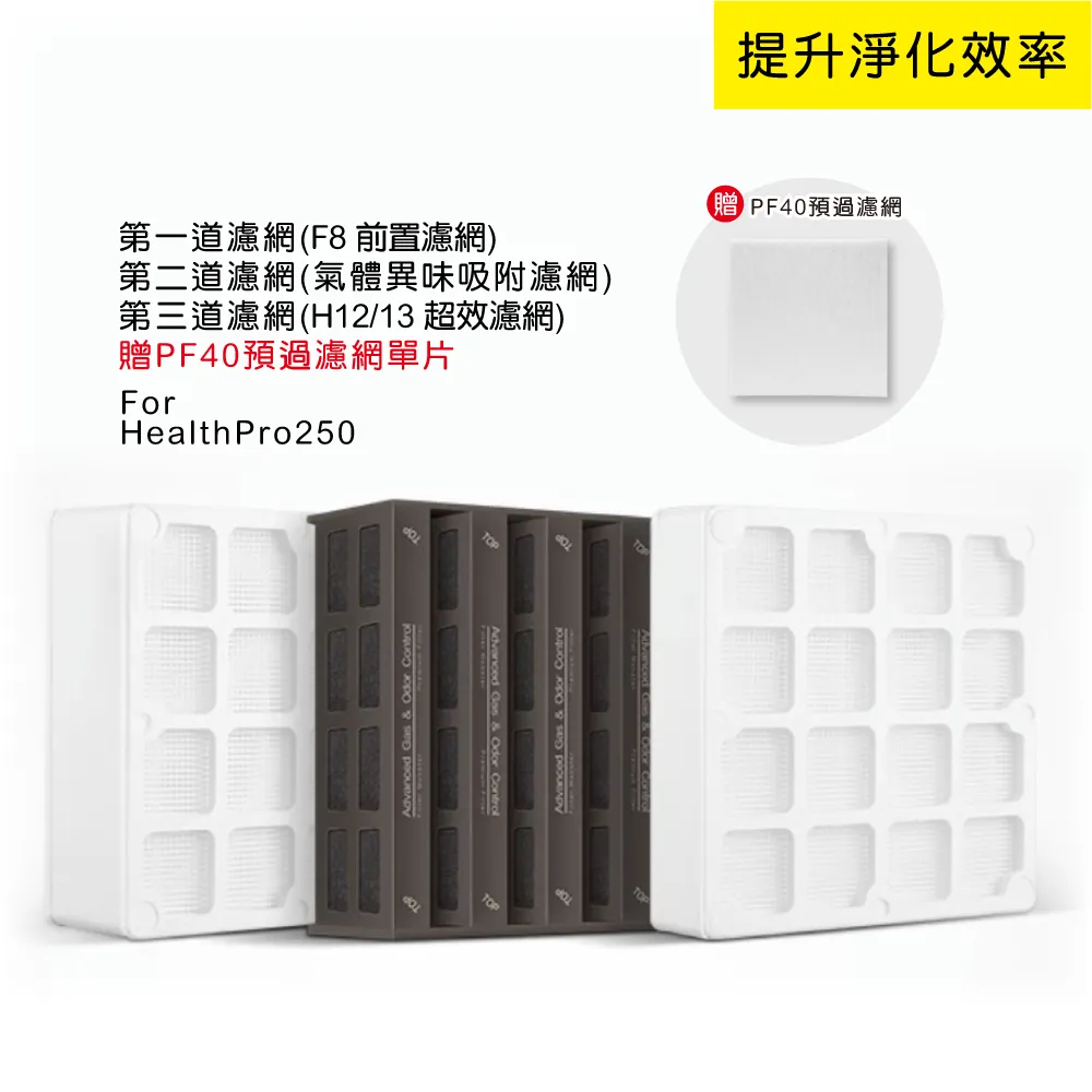適用IQ Air IQair HealthPro 250 / 250+ 取代原廠V5 Cell高效除臭除甲醛濾網芯 歷史價格詳細信息