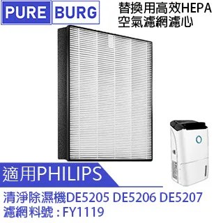 【適用Philip飛利浦】空氣清淨機AC5659濾網2片HEPA+活性碳 FY5185 FY5182 歷史價格詳細信息