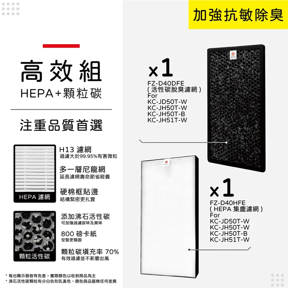 蟎著媽 濾網(適用 夏普 SHARP FU-D80T-W FU-JS80T-W FZ-D80DFE FZ-D80HFE 空氣清淨機) 歷史價格詳細信息