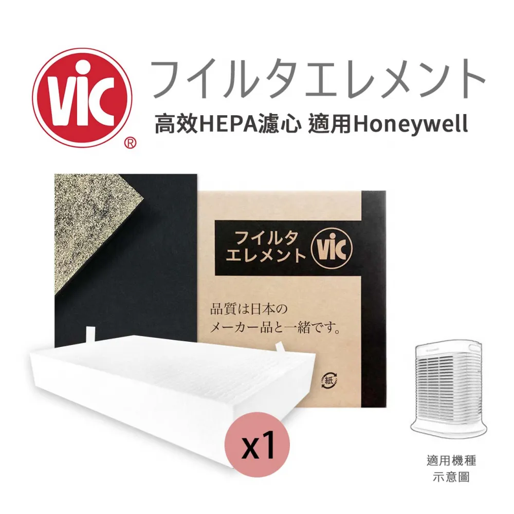 HEPA濾心 適用 Honeywell HPA-100APTW/HPA-202APTW/HPA-300APTW空氣清淨機 歷史價格詳細信息