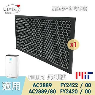 FY2428適配飛利浦空氣凈化器濾網AC2880/2890/2886/2888/2878濾芯#新祥 歷史價格詳細信息