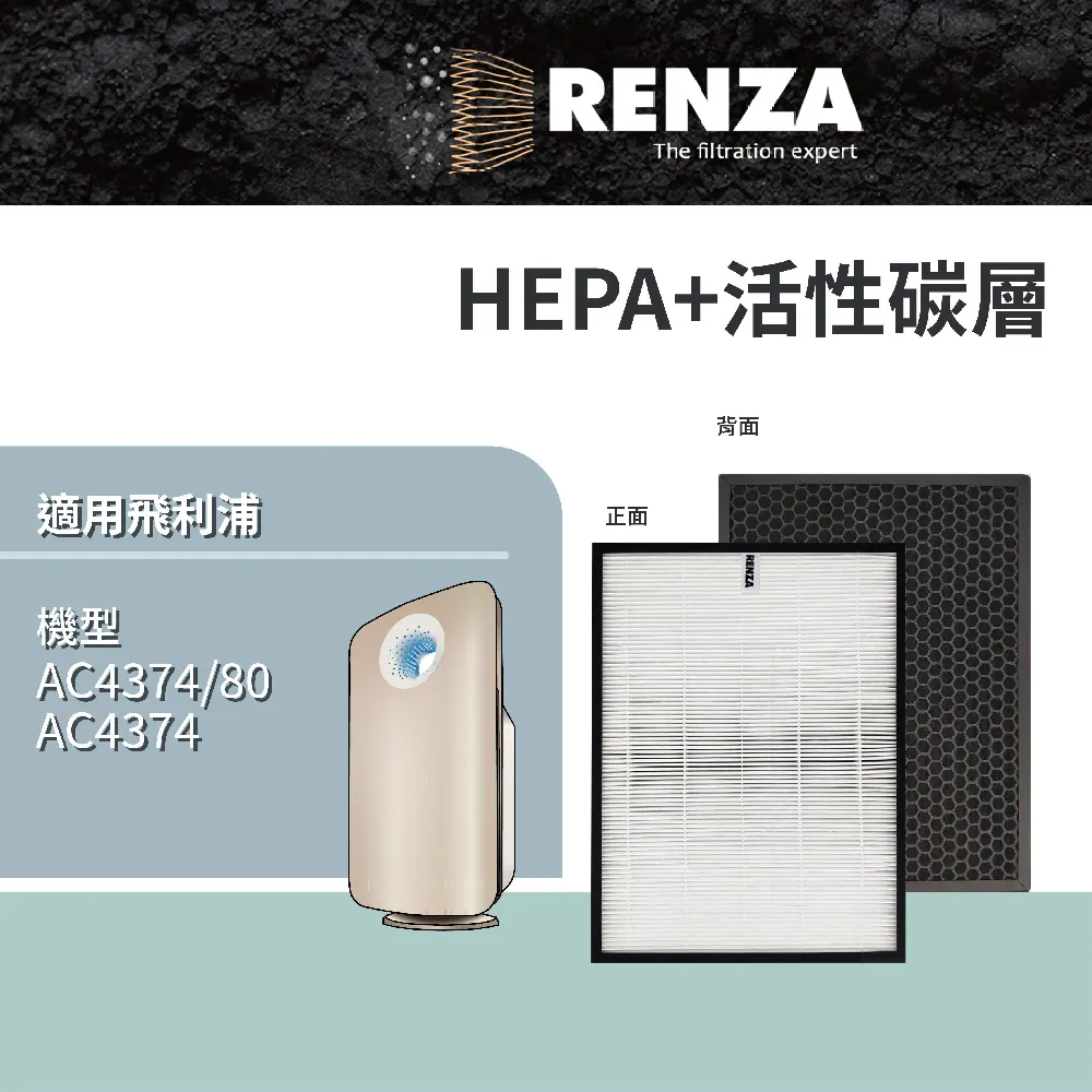 RENZA濾網 適用PHILIPS飛利浦 AC4076 AC4016 替代AC4147 二合一 HEPA活性碳濾芯 歷史價格詳細信息