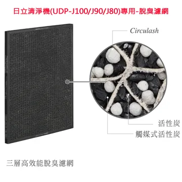 日立清淨機UDP-K62 UDP-K72 專用原廠脫臭 集塵一體式濾網 EP-PZ30J-902 歷史價格詳細信息