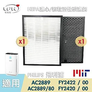 FY2428適配飛利浦空氣凈化器濾網AC2880/2890/2886/2888/2878濾芯#新祥 歷史價格詳細信息