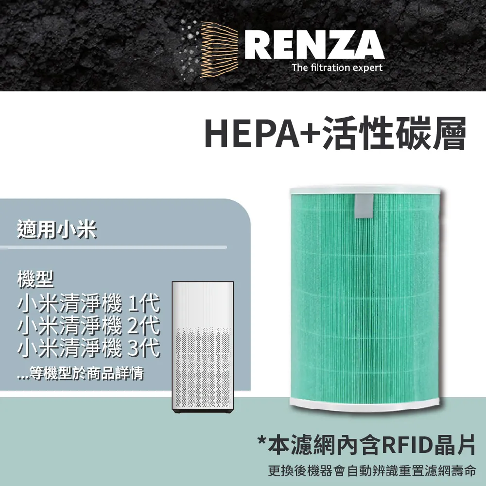 RENZA適用 小米空氣清淨機 1代 2代 3代 2S Pro 抗菌版 HEPA+活性碳 歷史價格詳細信息