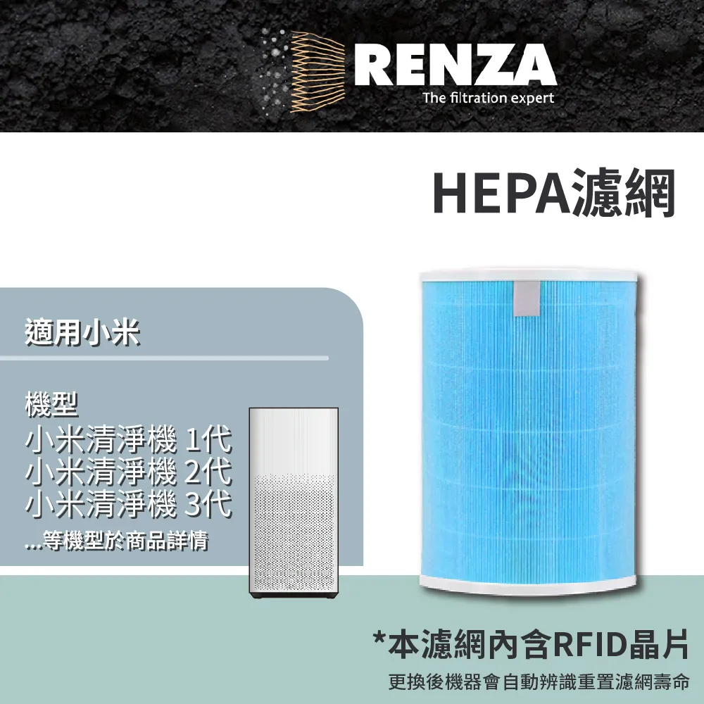 RENZA適用 小米空氣清淨機 1代 2代 3代 2S Pro 抗菌版 HEPA+活性碳 歷史價格詳細信息