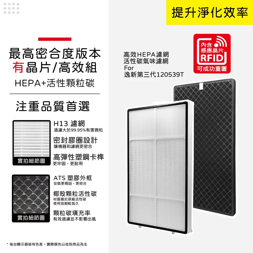 蟎著媽 濾網一套(適用 安麗 Amway 第二代 美版 10-1076T 空氣清淨機) 歷史價格詳細信息