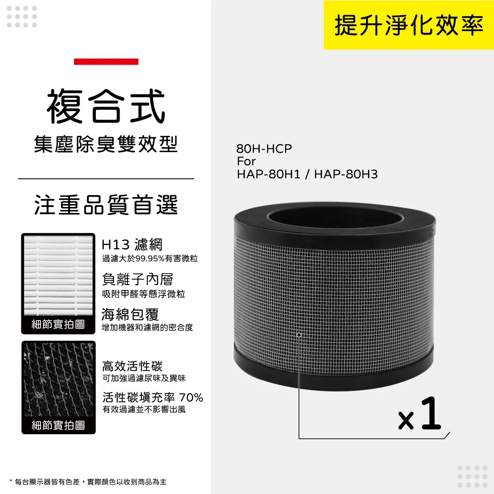 適用Heran禾聯HAP-120H1 (3-4坪)空氣清淨機替換用HEPA活性碳濾網濾芯 歷史價格詳細信息