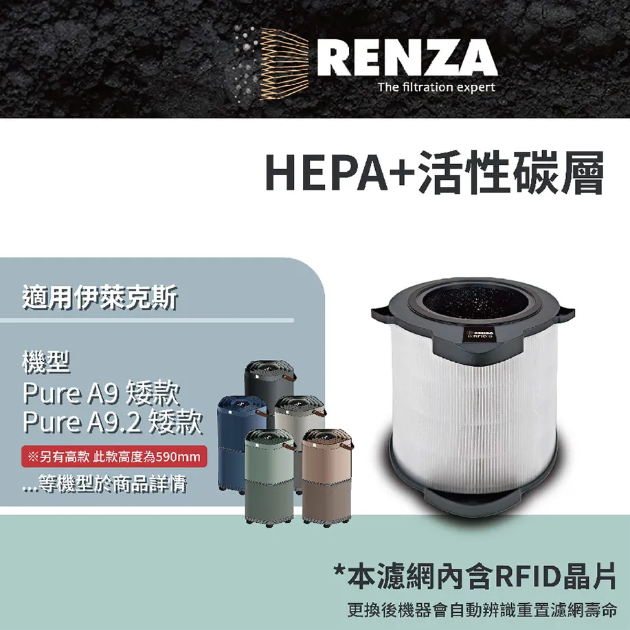 Electrolux伊萊克斯 Pure A9(PA91-406GY/DG) 專用活性碳淨味抗菌原廠濾網 EFDFRH4 歷史價格詳細信息