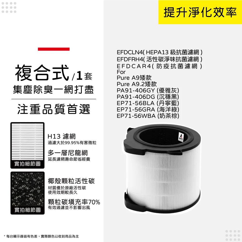 Electrolux伊萊克斯 Pure A9(PA91-406GY/DG) 專用活性碳淨味抗菌原廠濾網 EFDFRH4 歷史價格詳細信息