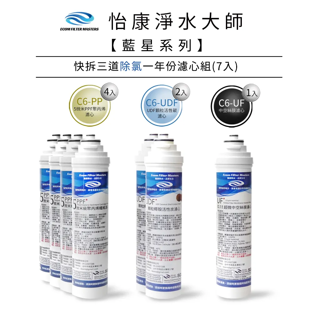 一年份7支裝RO逆滲透濾心組 歷史價格詳細信息