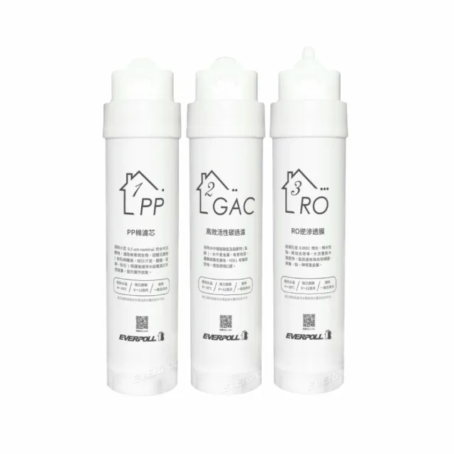 愛科濾淨 RO-115RO逆滲透膜(第三道) 歷史價格詳細信息