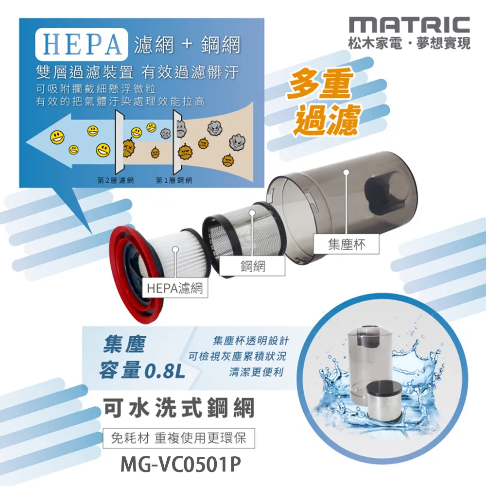 【MATRIC 松木】純淨白1.5L不鏽鋼雙層防燙快煮壺MG-KT1507 (英國STRIX溫控器) 歷史價格詳細信息