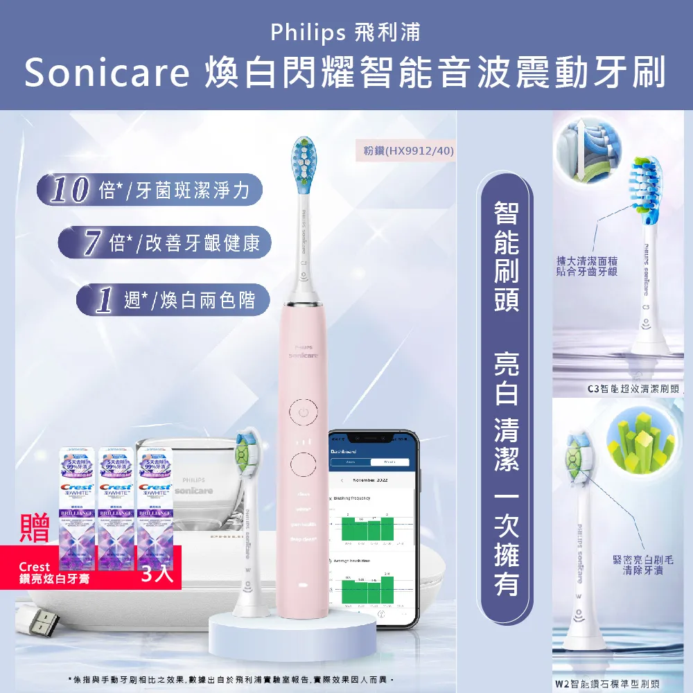 【PHILIPS 飛利浦】煥白閃耀智能鑽石音波電動牙刷HX9912/07 (白鑽) 歷史價格詳細信息