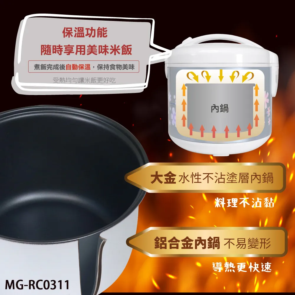 MATRIC松木 5人份3D立體保溫電子鍋1.7L(節能效率3級) MG-RC0311&sim;5杯米量&sim; 歷史價格詳細信息