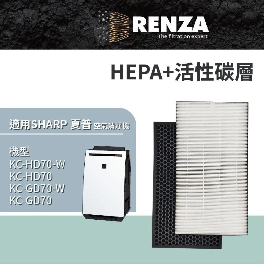 RENZA 夏普SHARP 可替換FZ-E100MF FZ-J1XMFE水活力濾網 適用 KI-J100T-W 歷史價格詳細信息