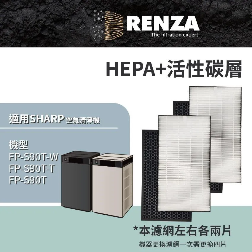 RENZA 夏普SHARP 可替換FZ-E100MF FZ-J1XMFE水活力濾網 適用 KI-J100T-W 歷史價格詳細信息