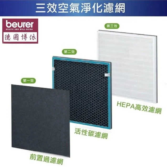 適用Beurer德國博依超靜音高濾淨 LR200空氣清淨機高效2合1複合式活性碳HEPA替換濾網濾心 歷史價格詳細信息