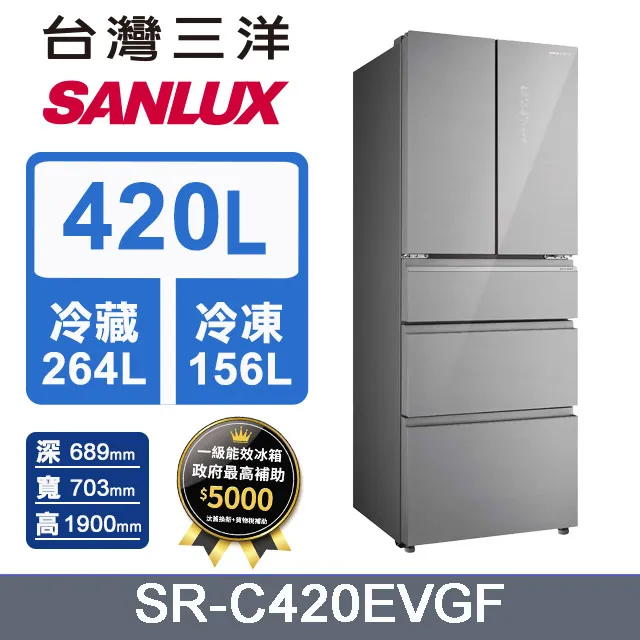 【SANLUX 台灣三洋】420W可水洗吸塵器SC-03V 歷史價格詳細信息