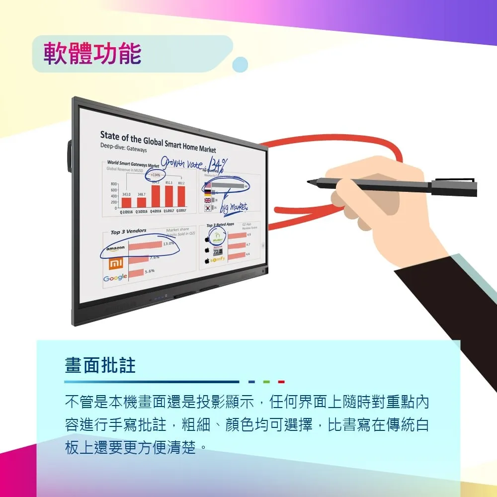 75吋紅外線互動智慧電子白板(多功能觸控電視) 歷史價格詳細信息