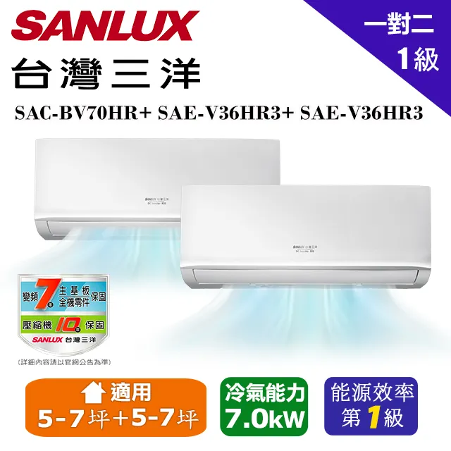 二手 台灣SANLUX 三洋 負離子 摺疊式 吹風機 HD-309N 1100W 歷史價格詳細信息