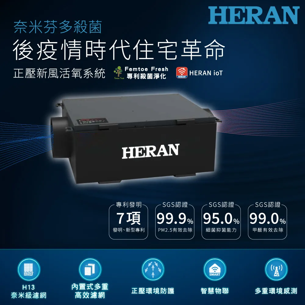 【HERAN 禾聯】奈米芬多殺菌全熱交換活氧系統 HER-35CMP1W 歷史價格詳細信息
