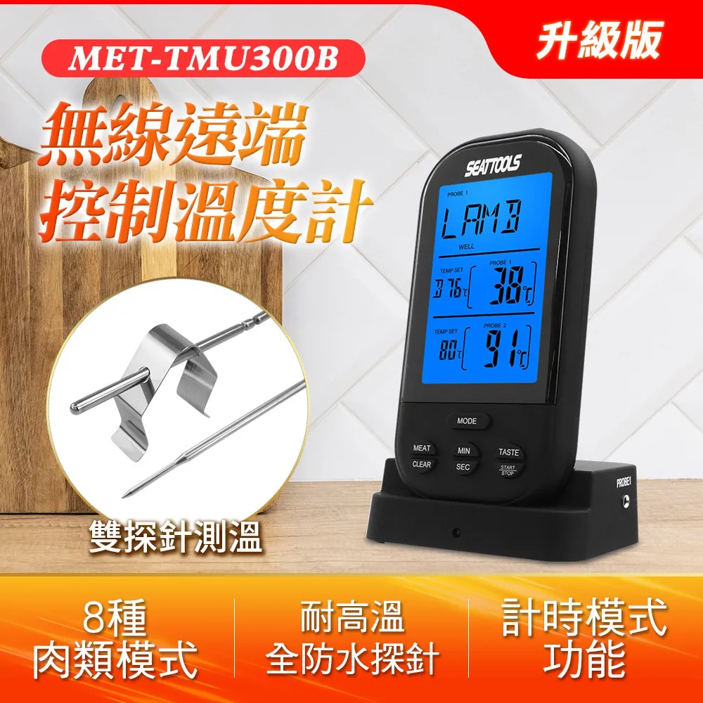 小於1 歷史價格詳細信息