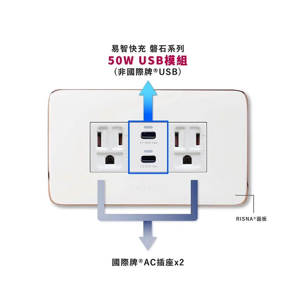 【易智快充】國際牌Panasonic省空間三孔灰色面板-磐石30W USB(A+C)＋國際牌開關x2 歷史價格詳細信息
