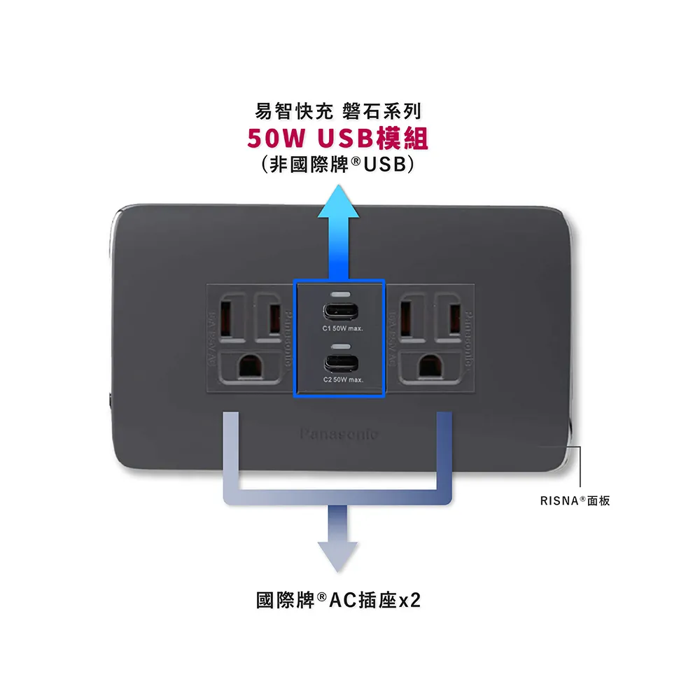 【易智快充】國際牌Panasonic省空間三孔灰色面板-磐石30W USB(A+C)＋國際牌開關x2 歷史價格詳細信息