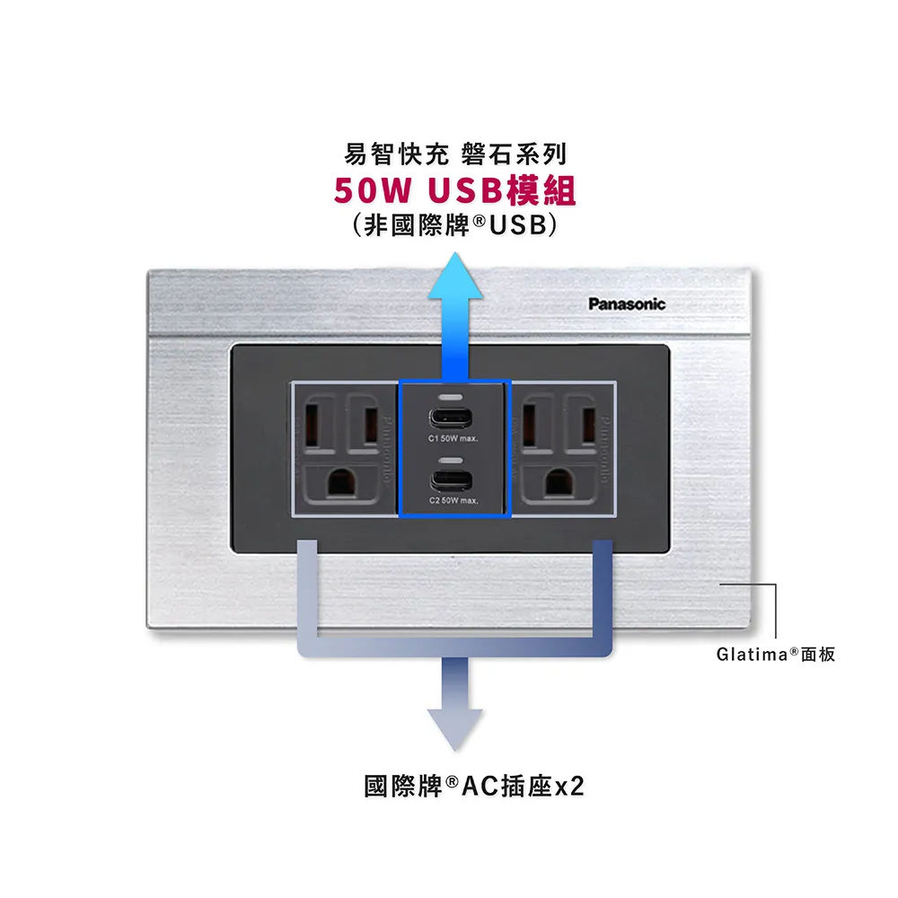【易智快充】國際牌 PanasonicRisna面板 (快充USB模組二擇一：國際牌®18W / 易智快充 30W ) 歷史價格詳細信息
