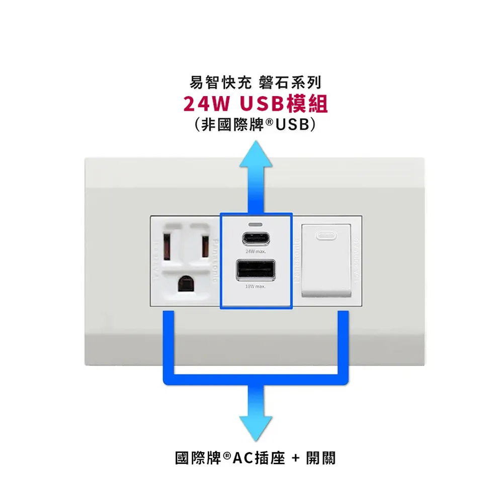 【易智快充】國際牌® Panasonic® 省空間®白色面板-磐石30W USB(A+C) 歷史價格詳細信息