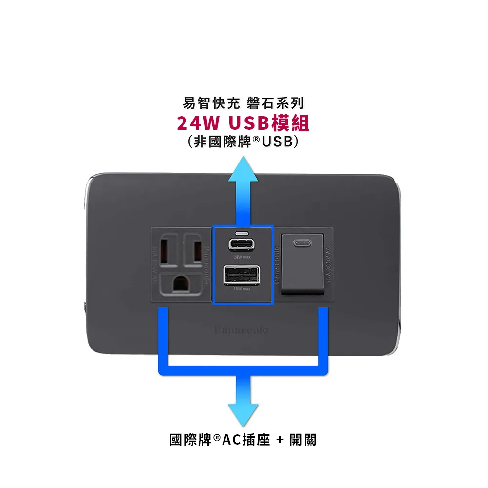 【易智快充】國際牌Panasonic省空間三孔灰色面板-磐石30W USB(A+C)＋國際牌開關x2 歷史價格詳細信息